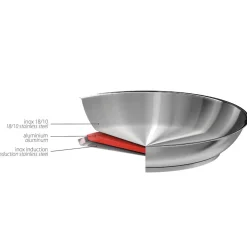 Lot de 4 Casseroles Strate poignée fixe - CRISTEL